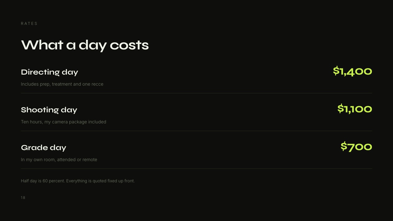 The Rates slide from Framekit's Director and DP Portfolio template, headed 'What a day costs', with a directing day at $1,400, a shooting day at $1,100 with the camera package included, a grade day at $700 and a note that a half day is 60 percent