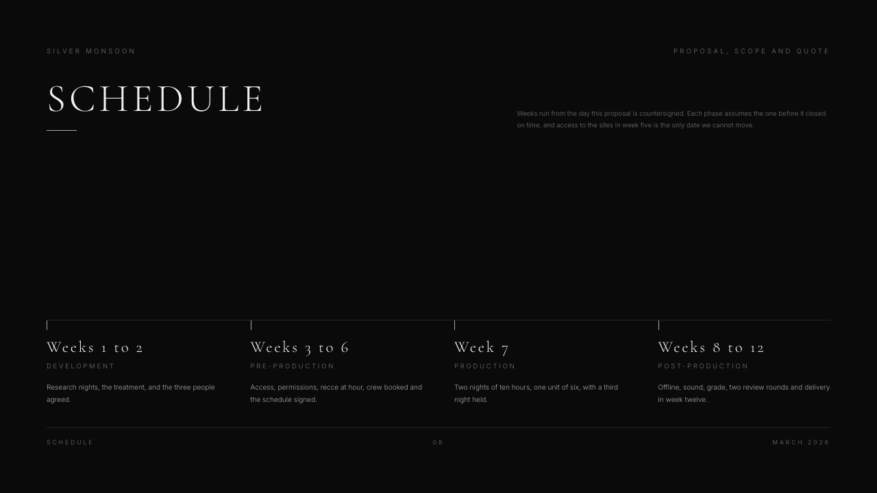 The Schedule slide of Framekit's Film Production Proposal and Quote template, showing weeks one to twelve split into development, pre-production, production and post