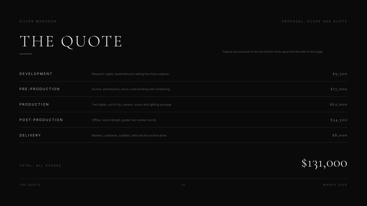 The quote slide from Framekit's Film Production Proposal and Quote template, pricing development, pre-production, production, post-production and delivery as separate lines with a total and a note that figures hold for thirty days