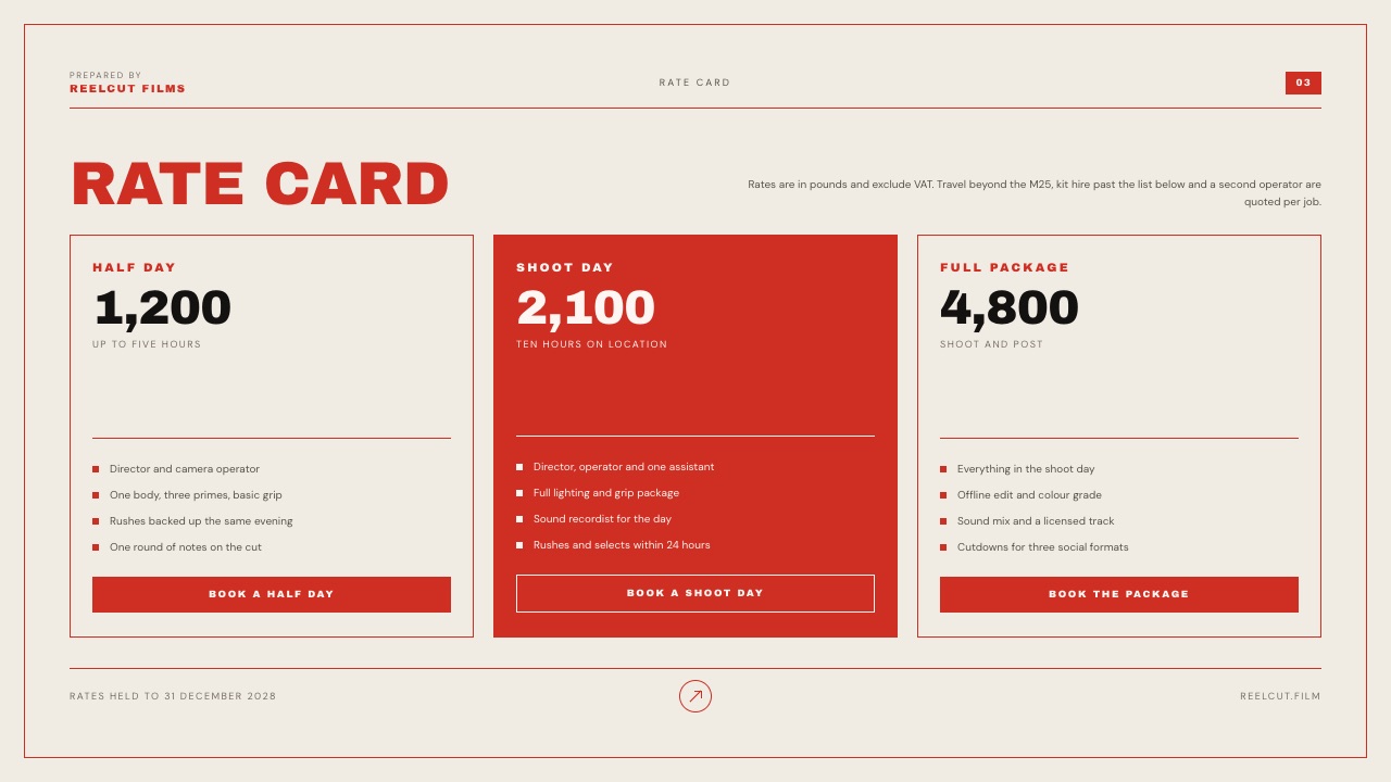 The Rate card slide from Framekit's Rate Card and Cold Outreach Deck template: three cards for a half day at 1,200, a shoot day at 2,100 filled in red, and a full shoot-and-post package at 4,800, with rates in pounds excluding VAT